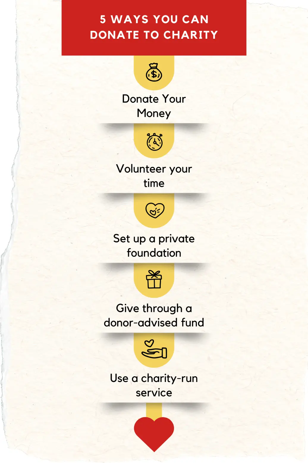 Donate